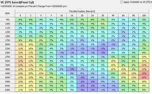 Differenze dell'Efficenza Volumetrica prima e dopo il Tuning